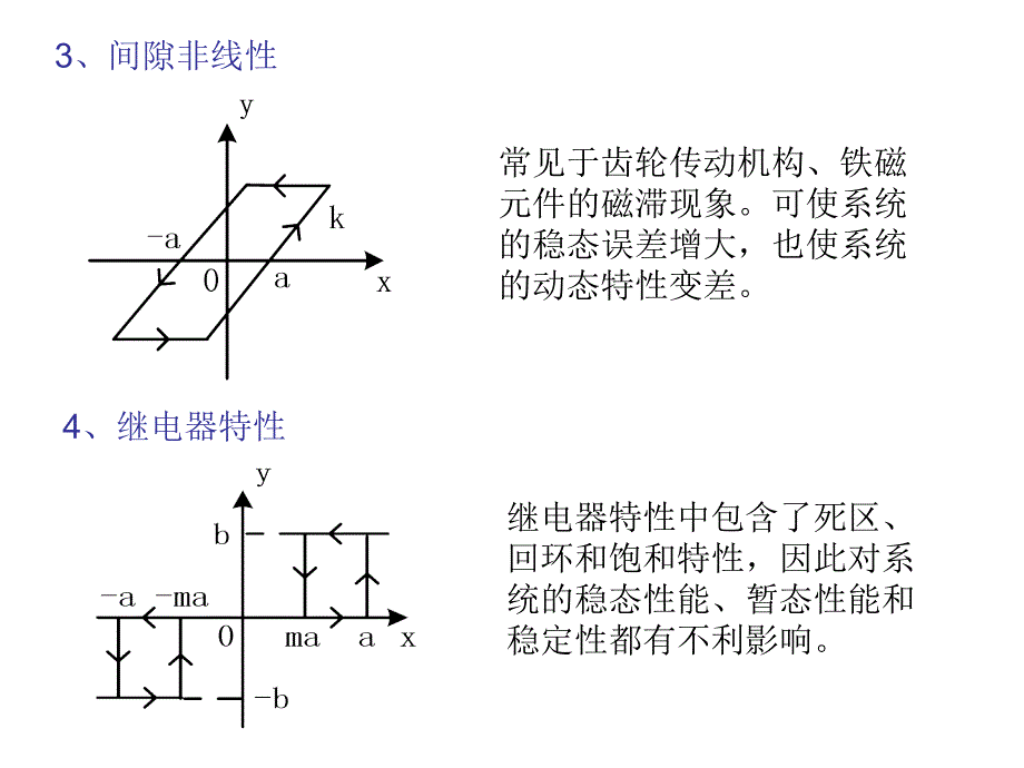 自动控制理论 第4版 教学课件 ppt 作者 夏德钤 第7章  非线性系统的分析_第4页