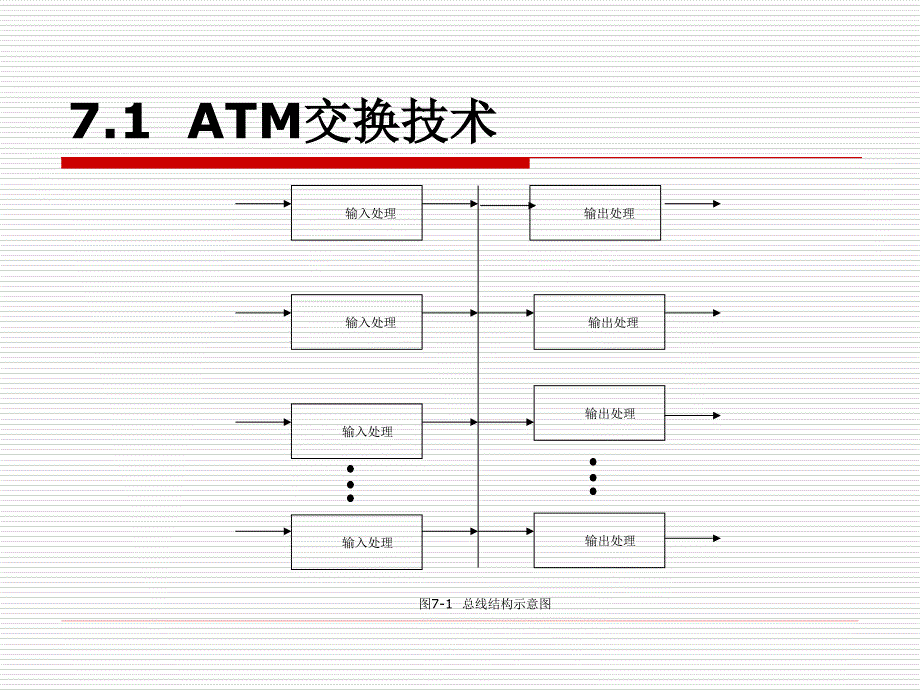 交换技术与设备 教学课件 ppt 作者 李正吉 第7章  宽带交换技术_第4页