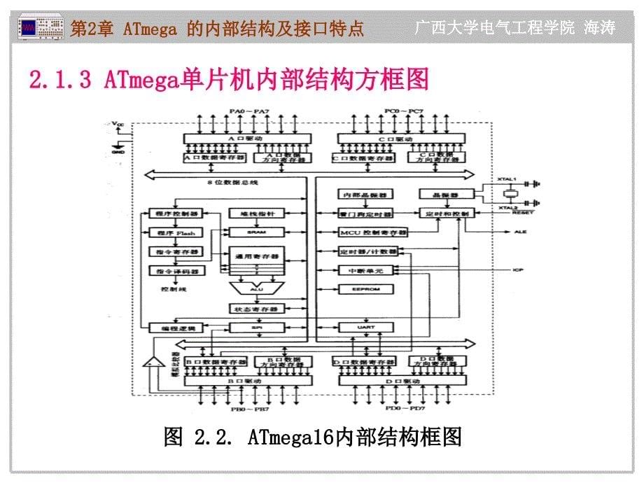 AT mega系列单片机原理及应用--C语言教程 教学课件 ppt 作者 海涛 第2章 ATmega 的内部结构及接口特点_第5页