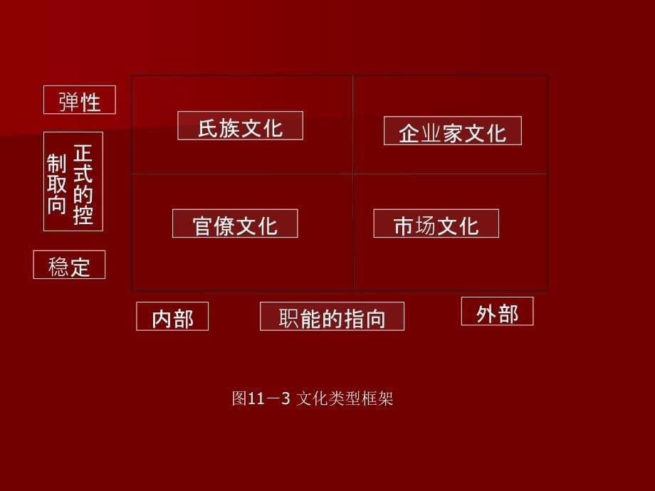 安全行为学 教学课件 ppt 作者 粟继祖 第11章  组织行为与_第5页