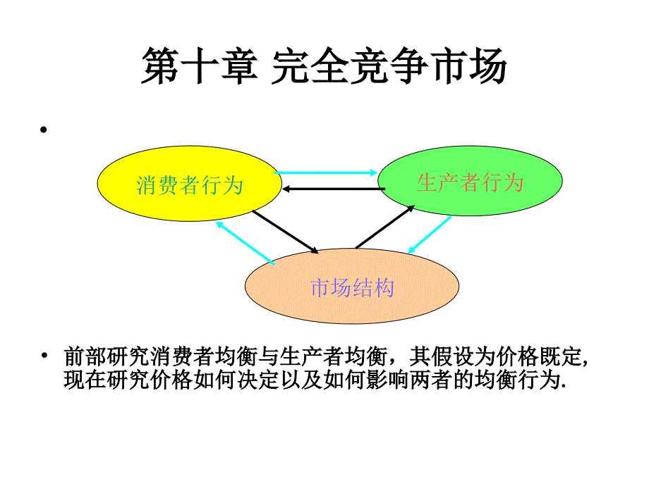 微观经济学 教学课件 ppt 作者 毕军贤 主编 第6章 完全竞争市_第1页