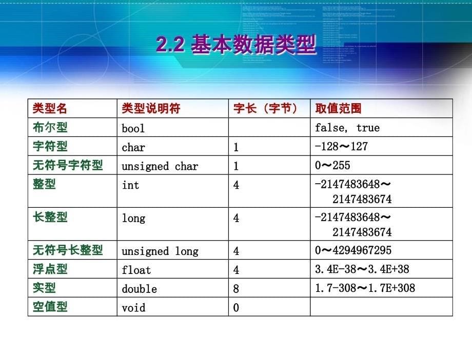 C＃程序设计案例教程 教学课件 ppt 作者 王明福 源代码习题答案 第2章_第5页