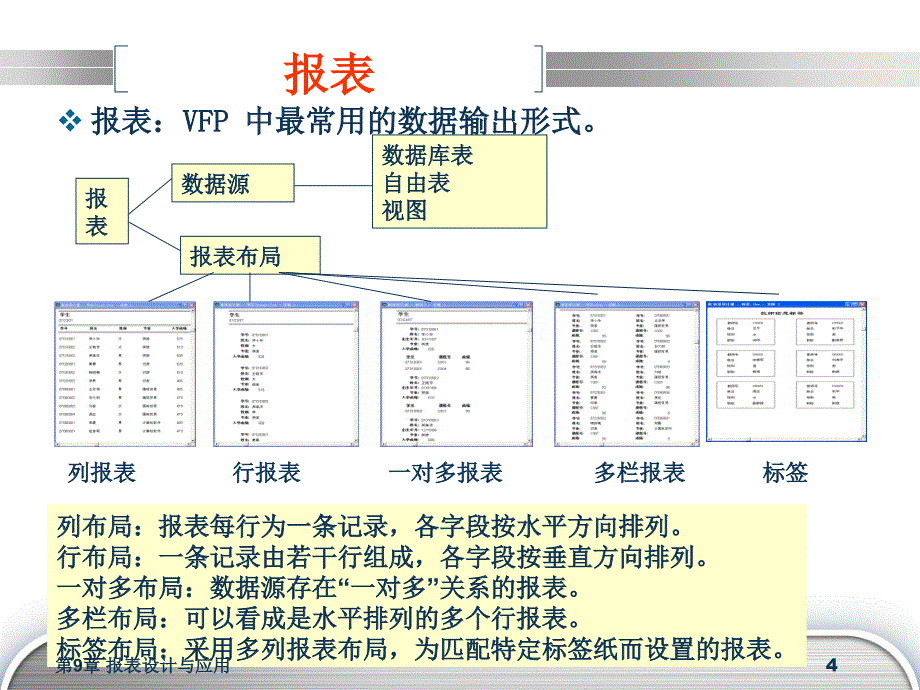 Visual Forpro数据库设计与应用 教学课件 ppt 作者 安晓飞 10VFP第16讲_第4页