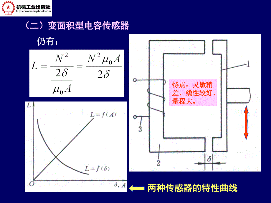 自动检测技术 第3版 教学课件 ppt 作者 马西秦 第4章  电感传感器_第3页