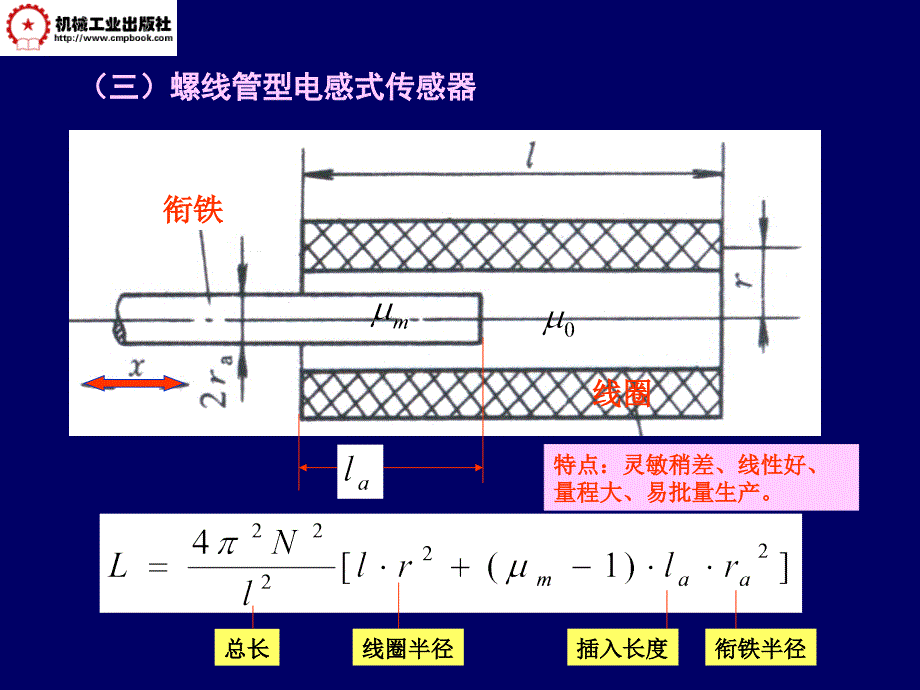 自动检测技术 第3版 教学课件 ppt 作者 马西秦 第4章  电感传感器_第4页