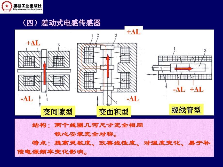 自动检测技术 第3版 教学课件 ppt 作者 马西秦 第4章  电感传感器_第5页