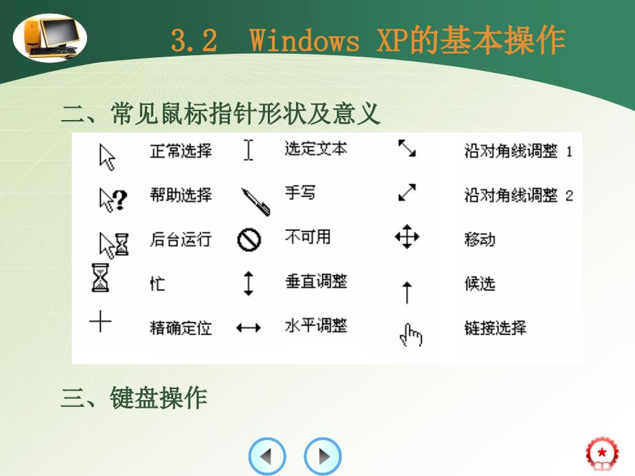 计算机基础 第2版 教学课件 ppt 作者 王丽华 何世勇第三章 3.2_第4页