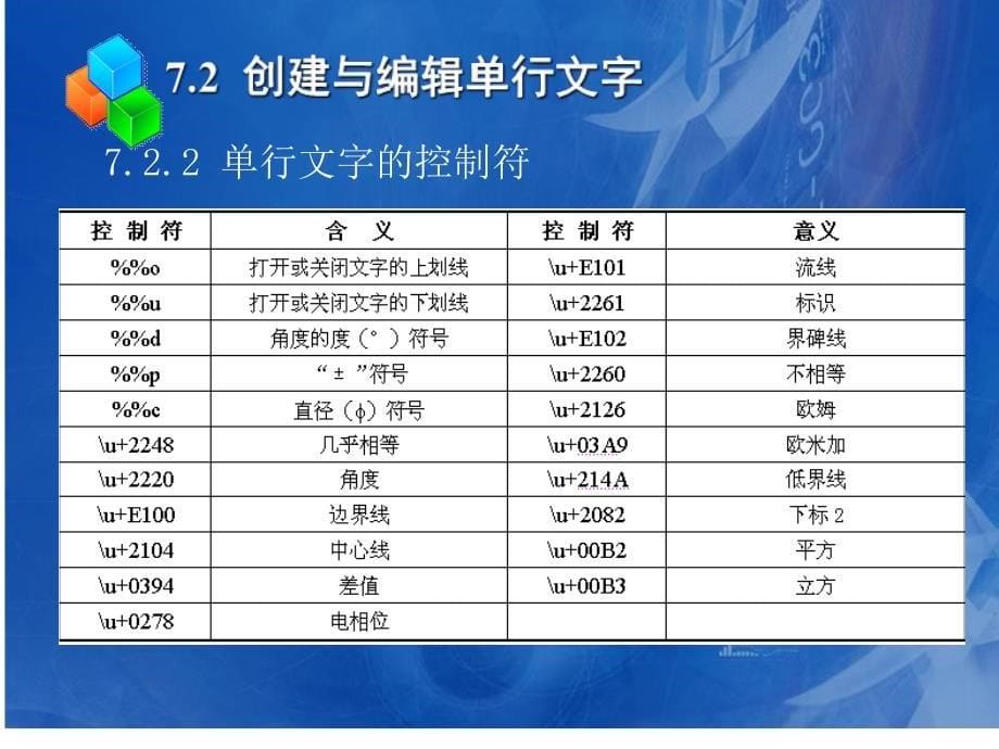 Auto CAD2006基础教程  教学课件 ppt 作者 王群 课件 第7章_第5页