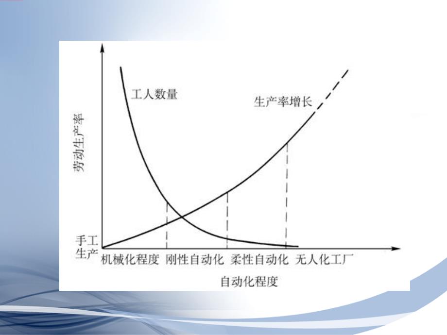 现代制造工程技术实践 第2版 教学课件 ppt 作者 宋昭祥 主编第三篇 第十二章_第4页