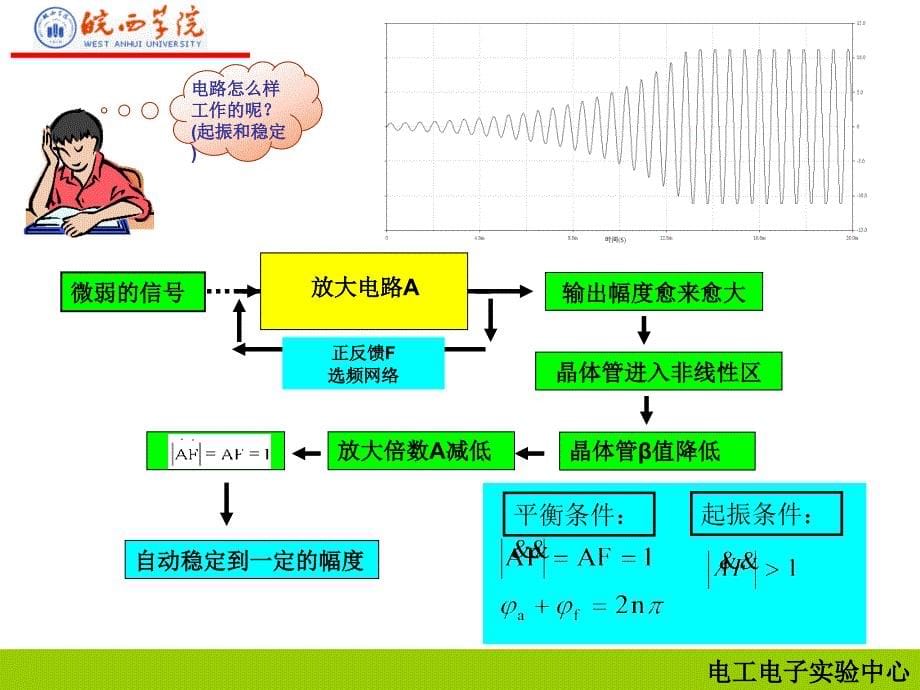 rc正弦波_第5页