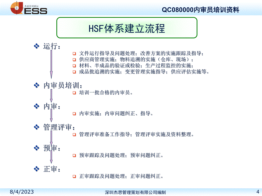 hsf管理体系的建法_第4页