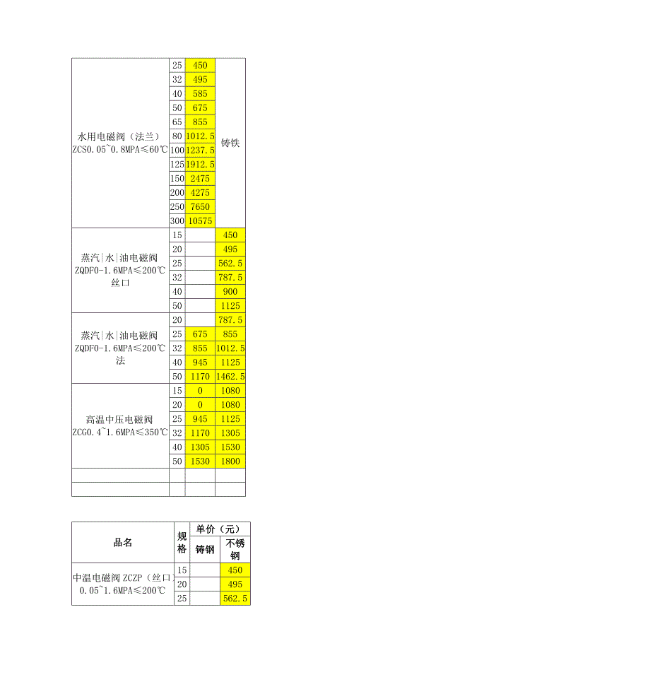 微型电磁阀-zcd微型电磁阀_第4页