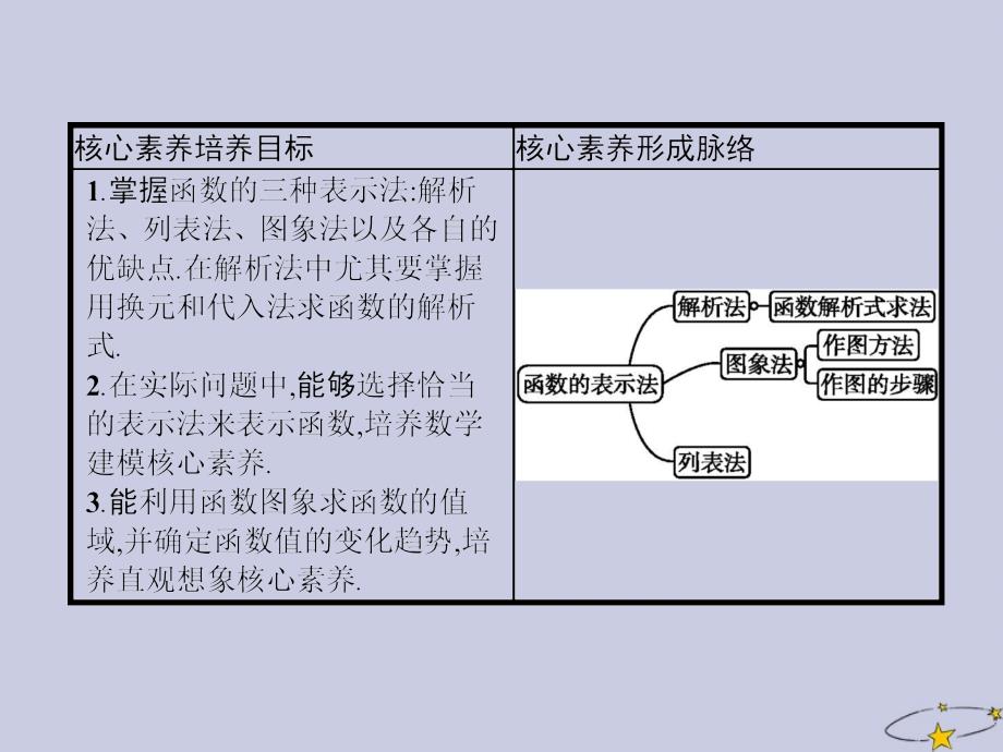 2019_2020学年高中数学第一章集合与函数概念1.2函数及其表示1.2.2函数的表示法第1课时函数的表示法课件新人教A版必修_第2页