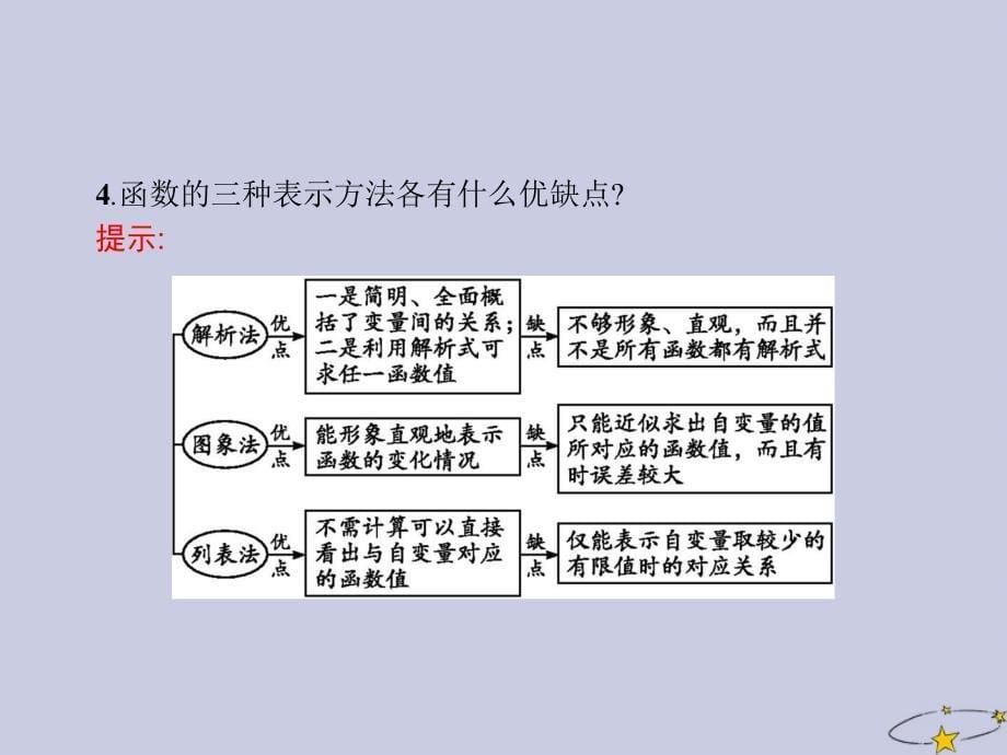 2019_2020学年高中数学第一章集合与函数概念1.2函数及其表示1.2.2函数的表示法第1课时函数的表示法课件新人教A版必修_第5页