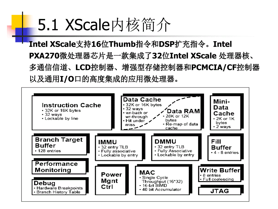 ARM嵌入式系统教程 教学课件 ppt 作者 张石 第5章_第2页