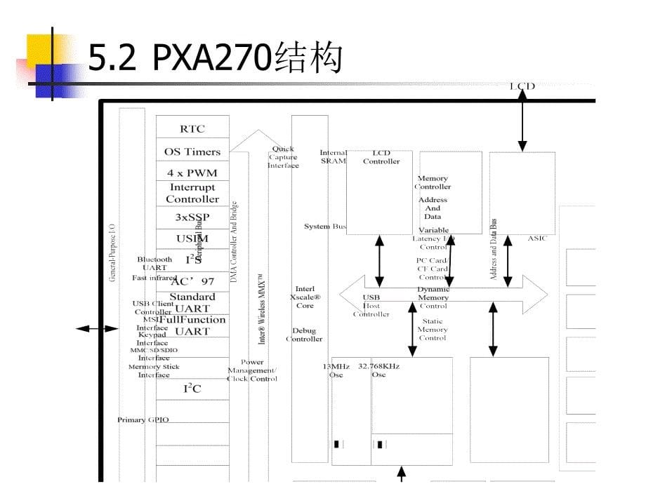 ARM嵌入式系统教程 教学课件 ppt 作者 张石 第5章_第5页