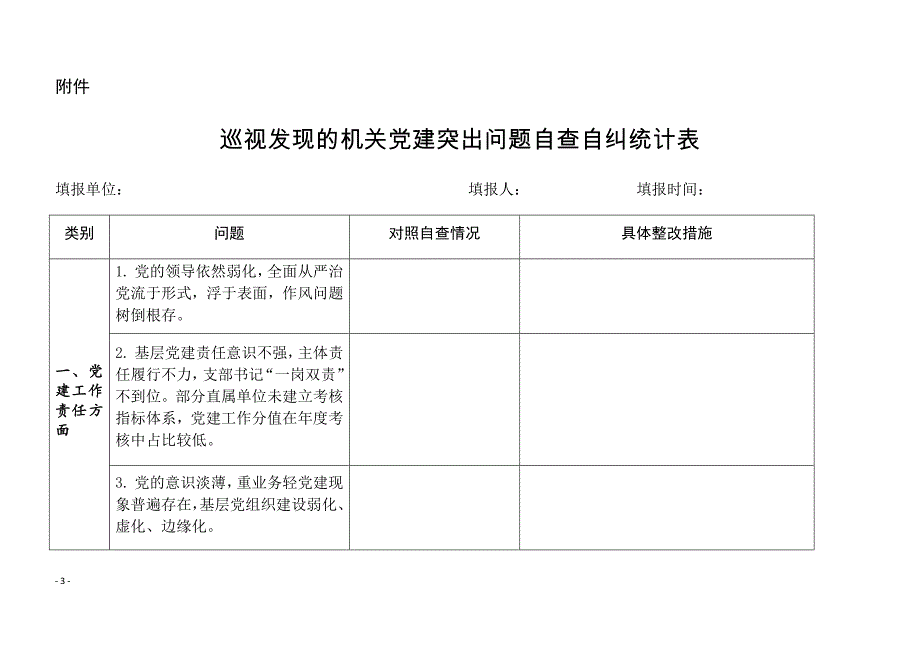 巡视发现的机关党建突出问题自查自纠统计表_第1页