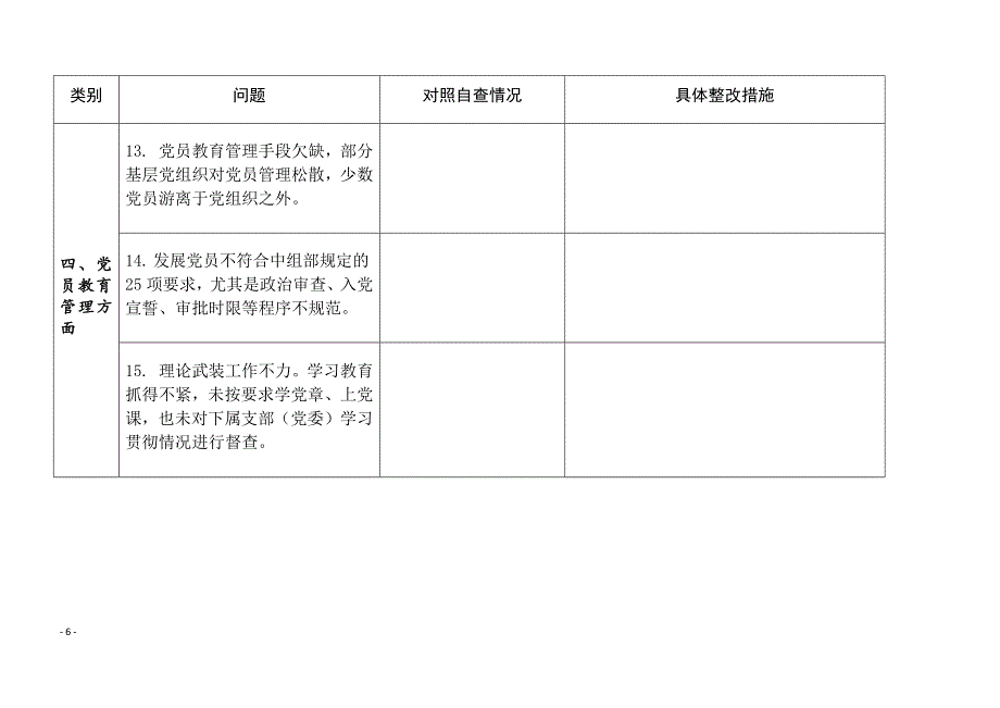 巡视发现的机关党建突出问题自查自纠统计表_第4页