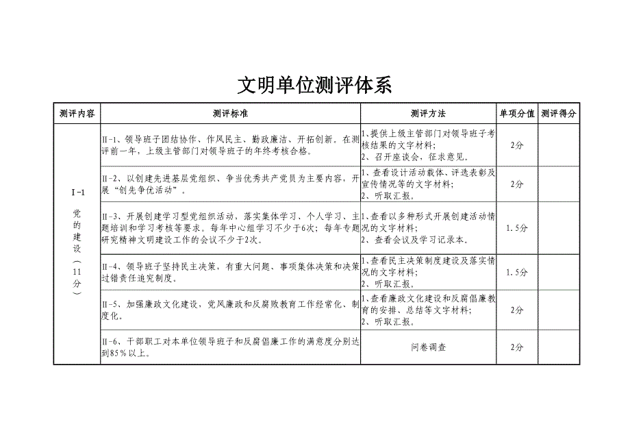 文明单位测评体系(2016年版)_第1页