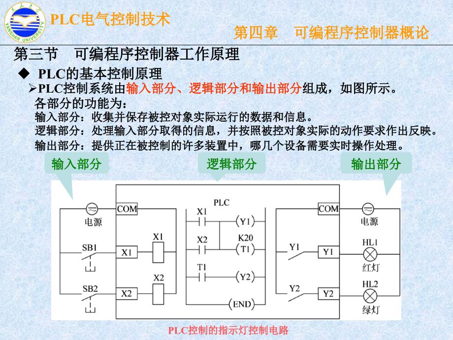 PLC电气控制技术 第2版  教学课件 ppt 作者 漆汉宏 第4章_第3页