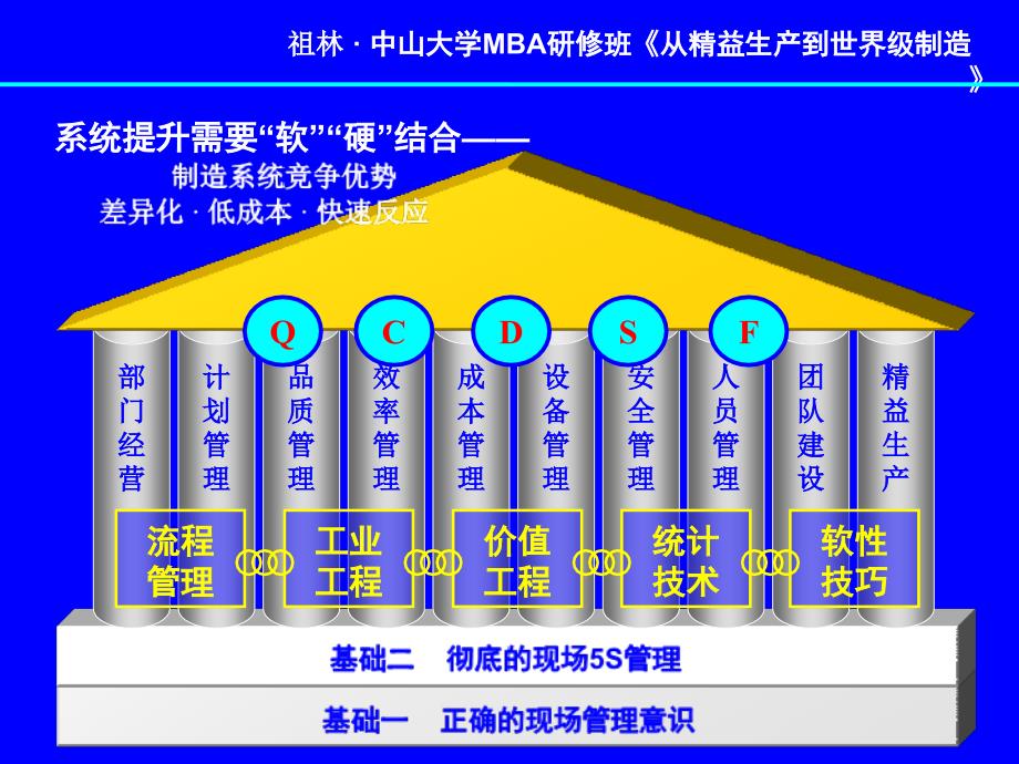 1-祖林-中山大学《从精益生产到世界级制_第3页