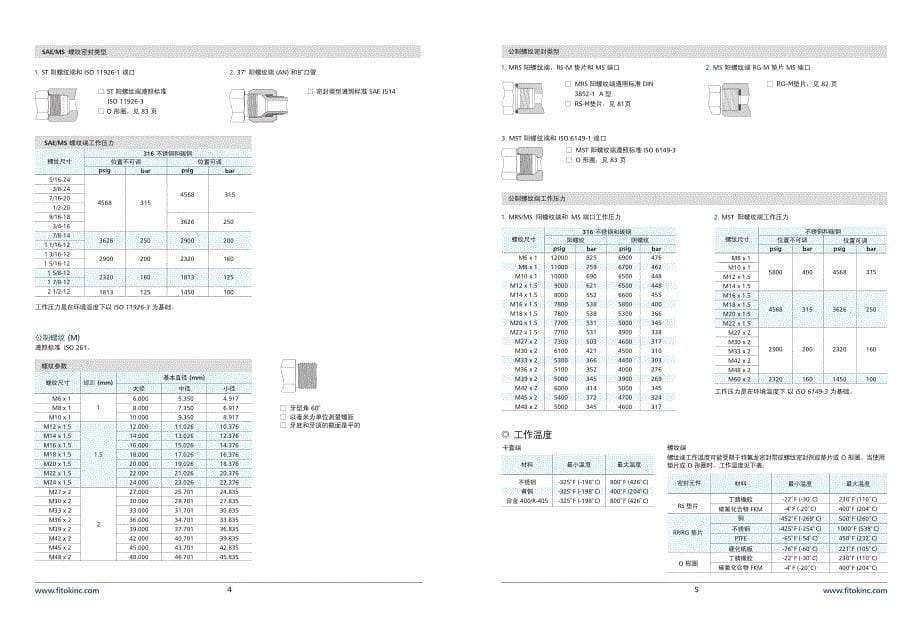fitok中文选型手册之双卡套接头,tube管和pipe管(100504)_第5页
