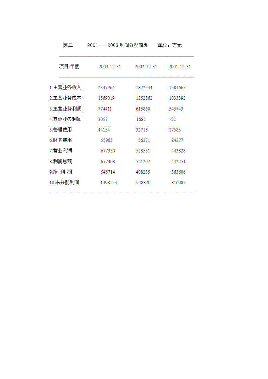 财务报表分析案例52742955_第2页