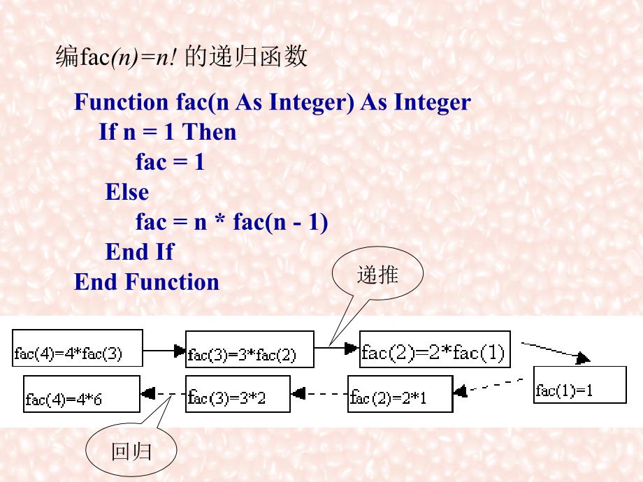 Visual Basic 6.0程序设计 教学课件 ppt 作者 黄学平 主编 Ⅲ-07 normal algorithms_第3页