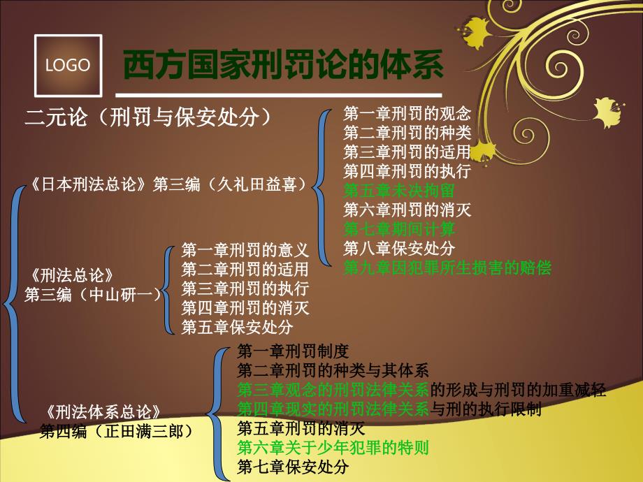 刑罚体系.ppt_第4页