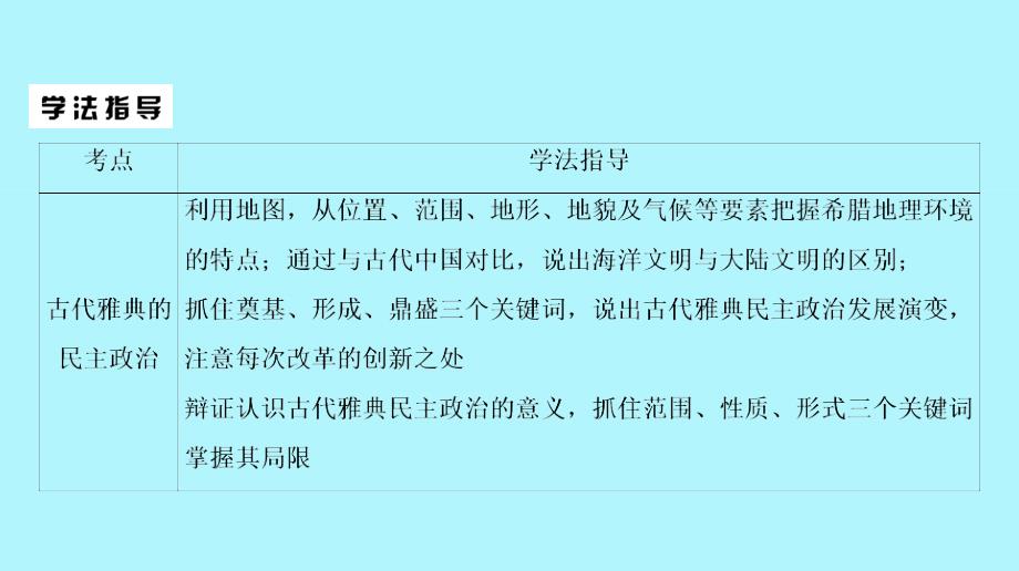 通用版2020版高考历史一轮复习第二单元古代希腊罗马的政治制度单元体系与学法指导课件必修_第3页