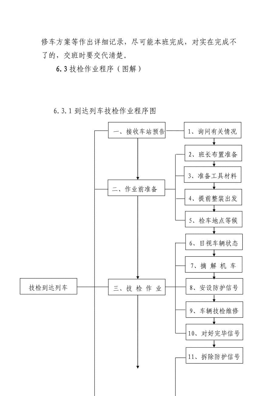 列检作业标准_第5页