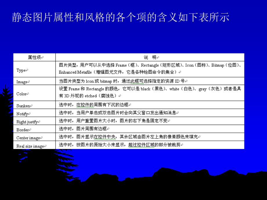 Visual C++程序设计基础 教学课件 ppt 作者 刘加海 主编　应潇潇　黄崇本 余建军 副主编 第7章_第4页