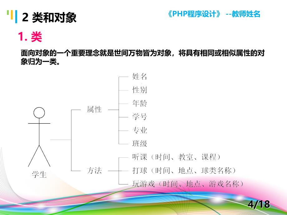 PHP程序设计案例教程 教学课件 ppt 作者 陈建国 第13讲 第13讲 面向对象技术（1）_第4页