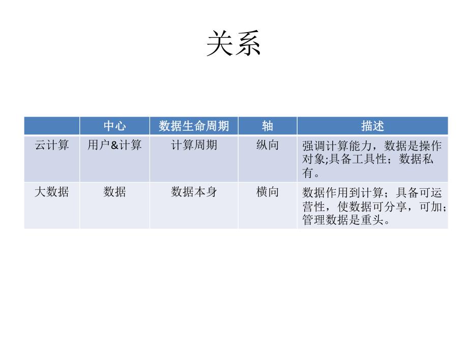 大数据探索-阿里巴巴数据交换平台_第4页