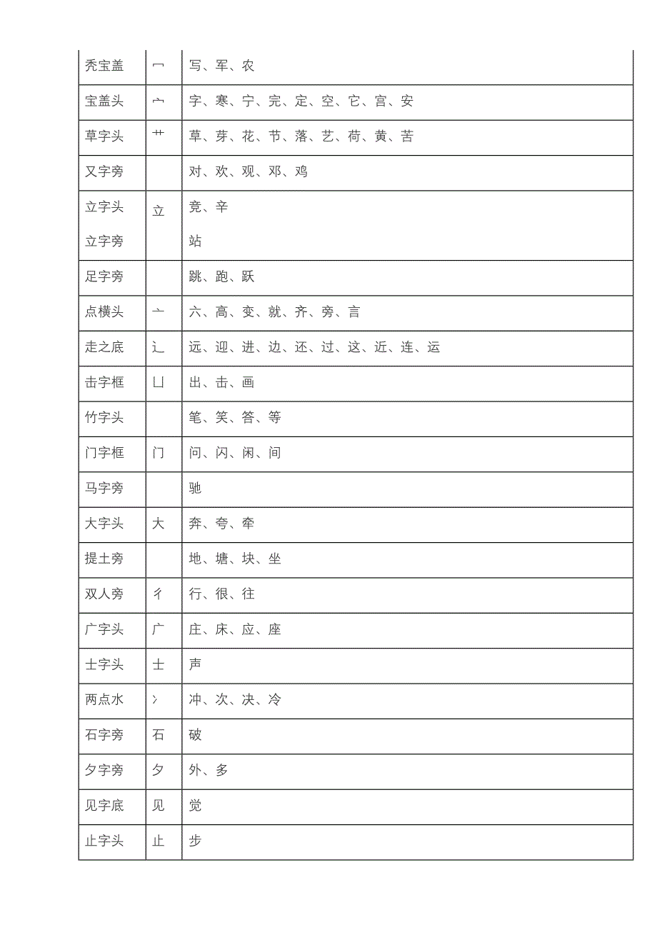 一年级偏旁汇总_第2页