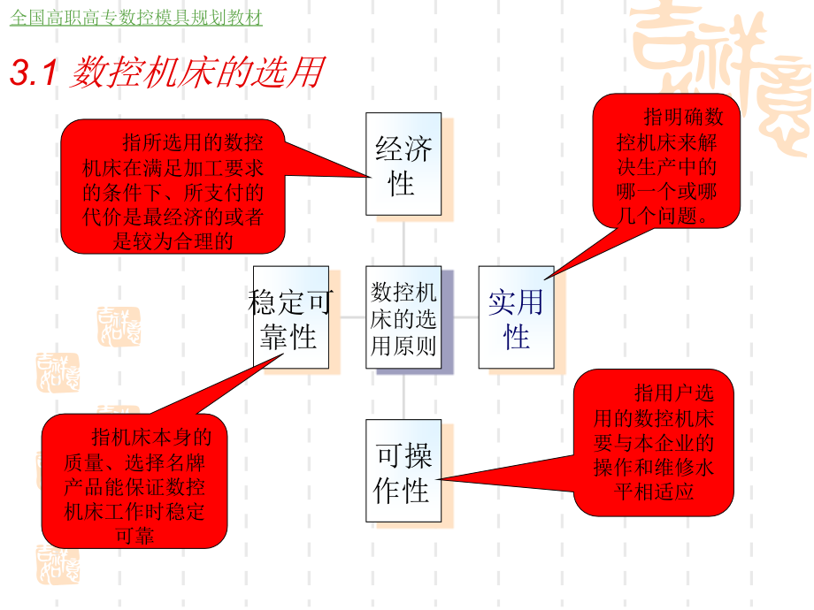 数控机床故障诊断与维修 教学课件 ppt 作者 朱文艺 陆全龙 主编 曾春 刘景军 副主编 第三章_第2页