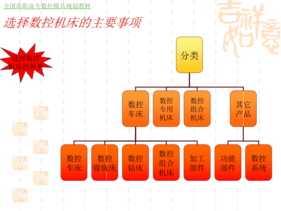 数控机床故障诊断与维修 教学课件 ppt 作者 朱文艺 陆全龙 主编 曾春 刘景军 副主编 第三章_第3页