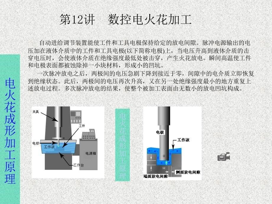 数控机床编程与操作 教学课件 ppt 作者 李传军 卢相中 12、数控电火花加工_第5页