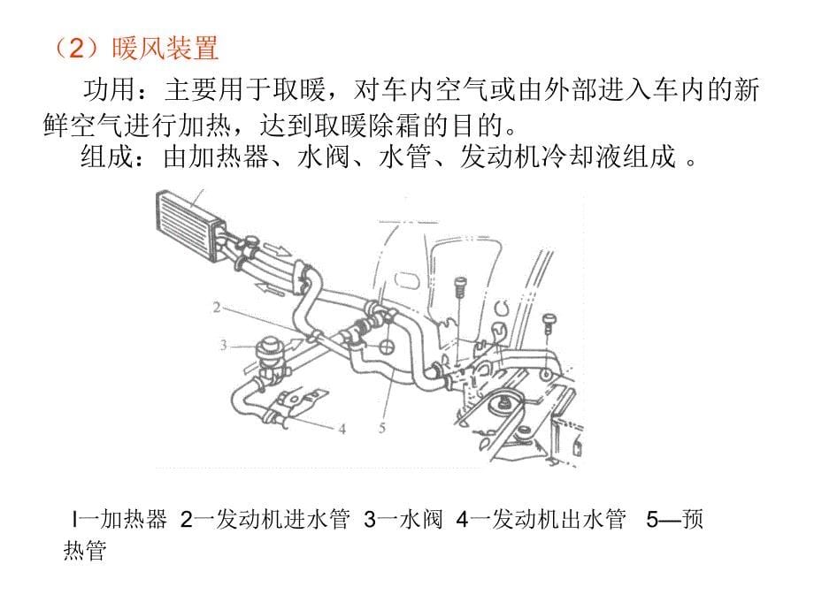 汽车空调结构原理与维修 教学课件 ppt 作者 范爱民 汽车空调结构原理与维修（第1章）_第5页