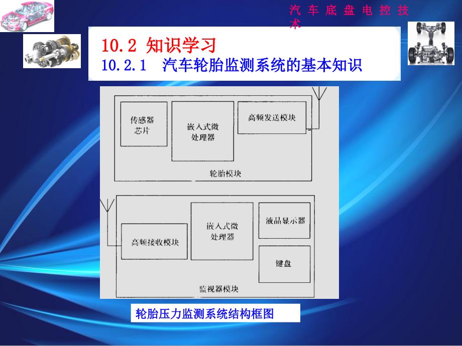 汽车底盘电控技术第2版 教学课件 ppt 作者 赵良红 模块十  汽车轮胎监测系统_第4页