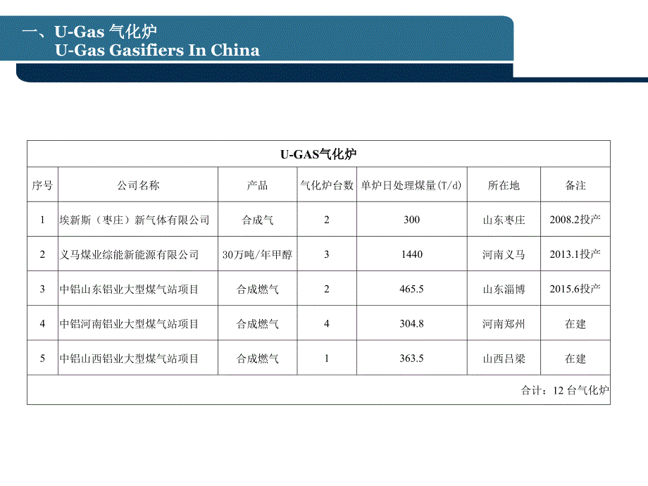 国内各种气化炉分布及业绩_第2页