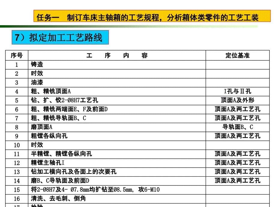 机械加工工艺编制项目教程 教学课件 ppt 作者 金捷 项目四  箱体零件加工（）_第5页