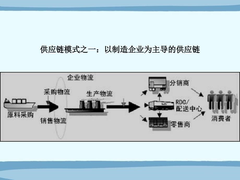 物流系统规划与设计第2版 教学课件 ppt 作者 方仲民 第9章一体化供应链设计_第5页