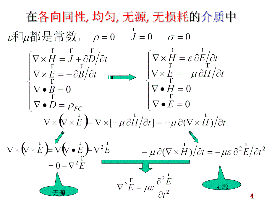 第7章 平面波_第4页