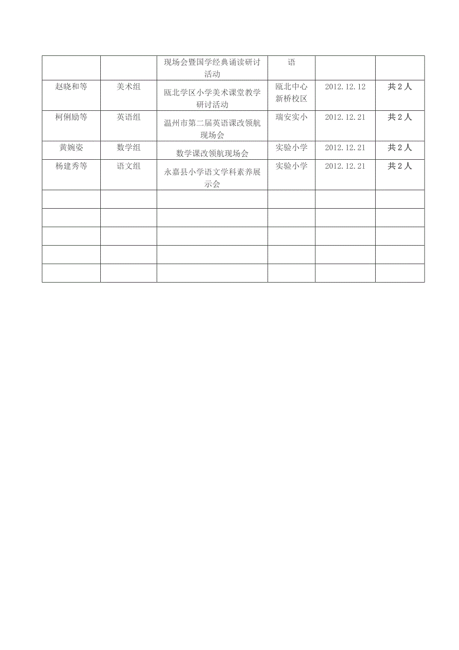 2012学年第一学期教师外出培训记录表_第2页