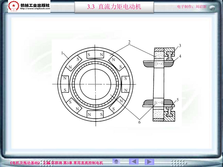 电机及拖动基础第2版 教学课件 ppt 作者 邵群涛 主编 3-3_第2页