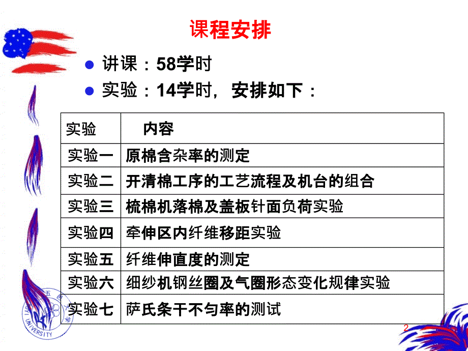 纺纱原理与设备_第2页