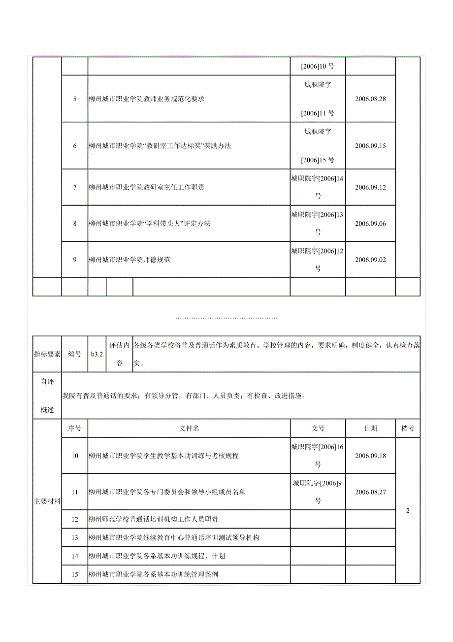 柳州城市职业学院语言文字工作评估自评表.doc_第2页