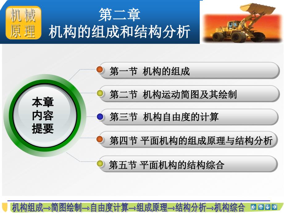 机械原理 第3版 教学课件 ppt 作者 刘会英 总02--机构组成_第1页