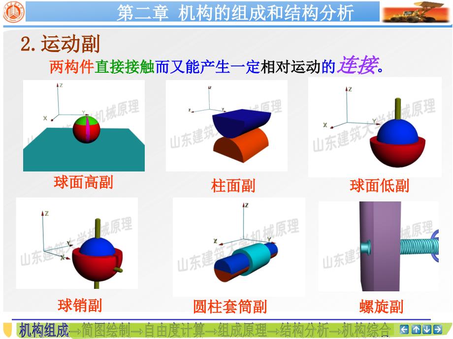 机械原理 第3版 教学课件 ppt 作者 刘会英 总02--机构组成_第4页